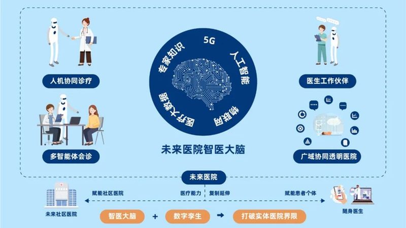 医疗大数据分析平台：揭秘其背后的价值与选择要点